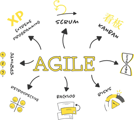 Agile ICON